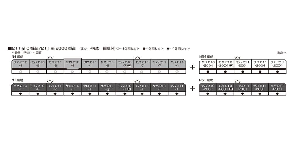 KATO 10-1848 211系0番台 10両セット 近郊形ステンレス電車