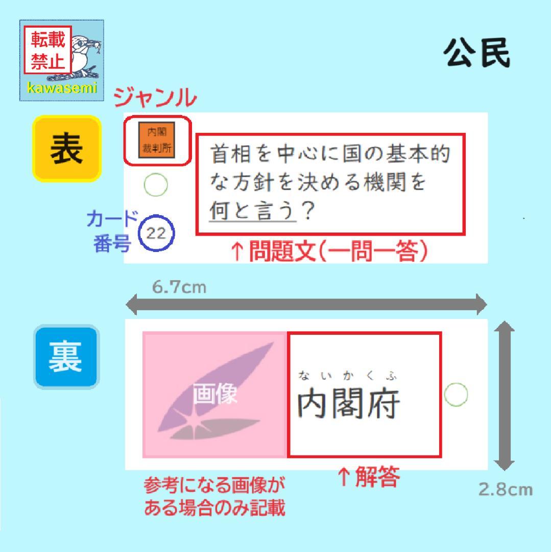 カット済☆決定版【中学受験】予習シリーズ社会 [公民] 暗記カード 早稲アカb