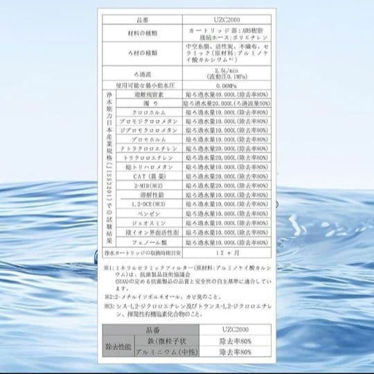 浄水器カートリッジ UZC2000 BUC12001