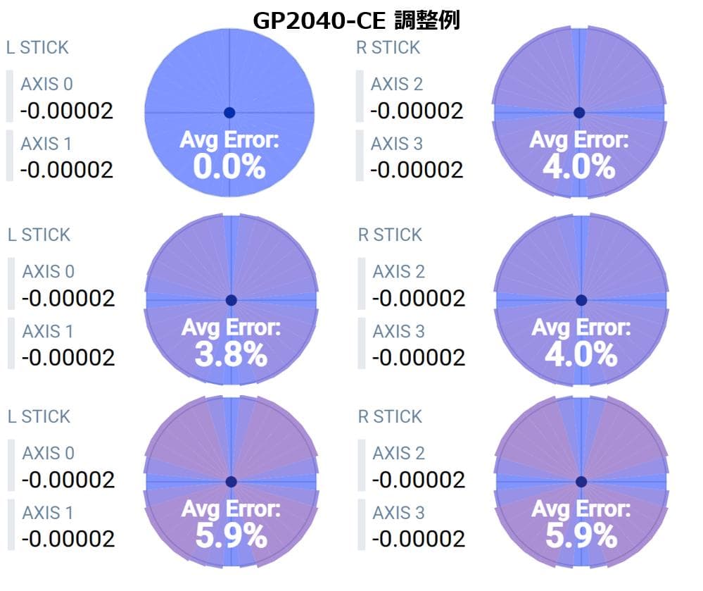 【FPS用・レア】GP2040 高速1000Hz・多機能・背面・スマートトリガ