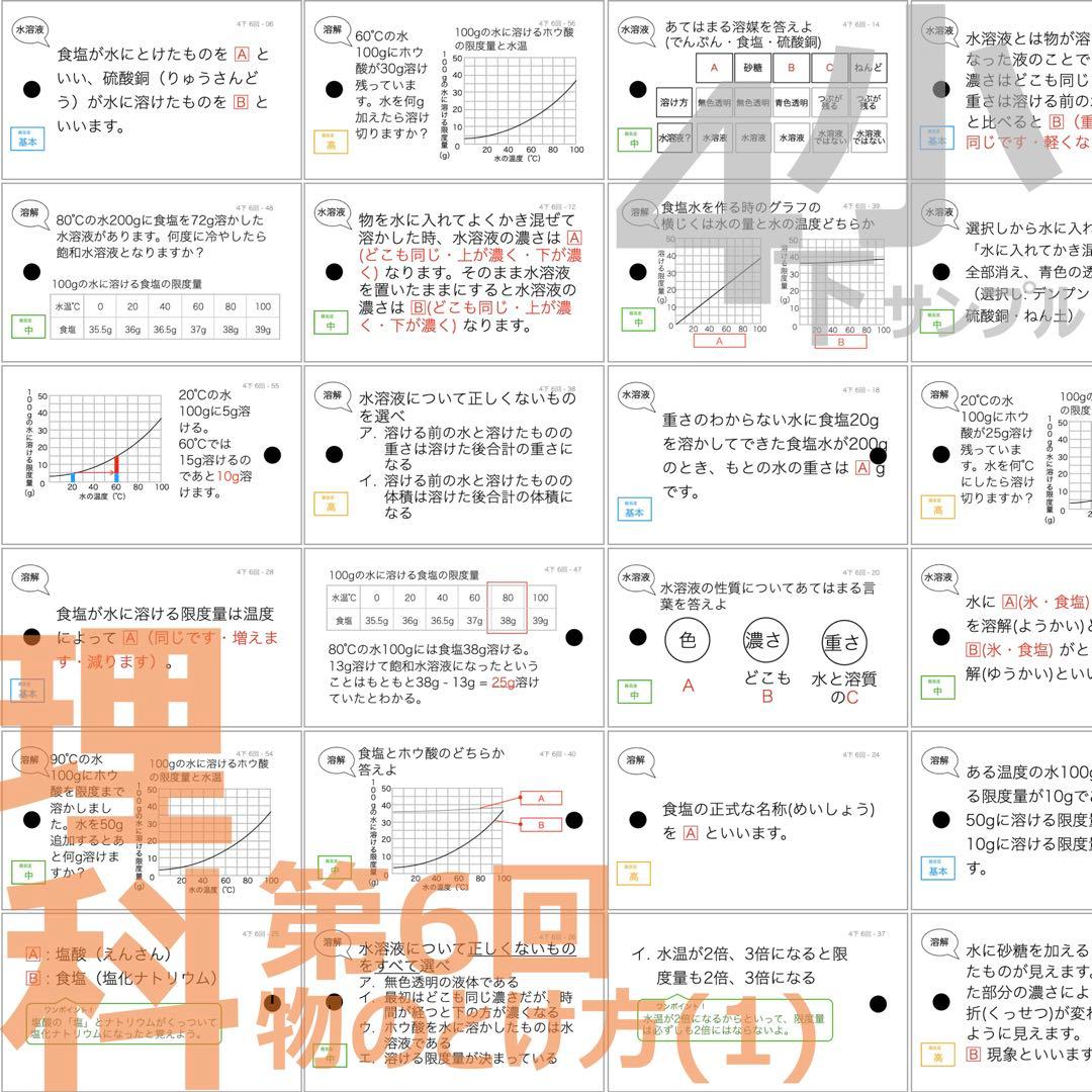 中学受験 暗記カード【4年下 社会・理科1-9回】 予習シリーズ 組分け対策