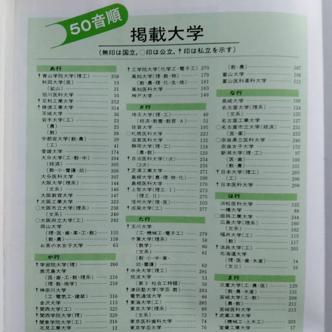 昭和55年 全国 大学 入試 問題 詳解 数学 聖文社 レトロ アンティーク
