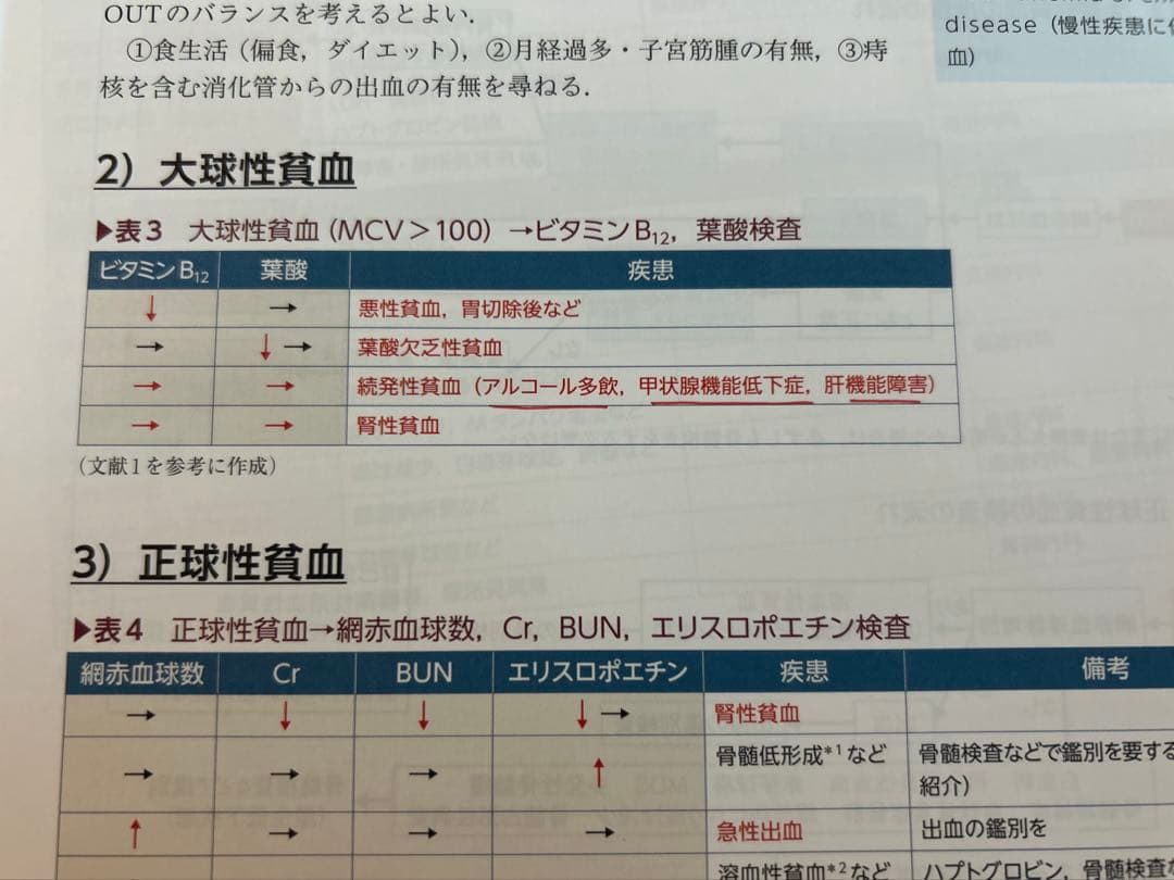 <裁断済> 患者さんを総合的に診るための内科外来これ一冊、必携書