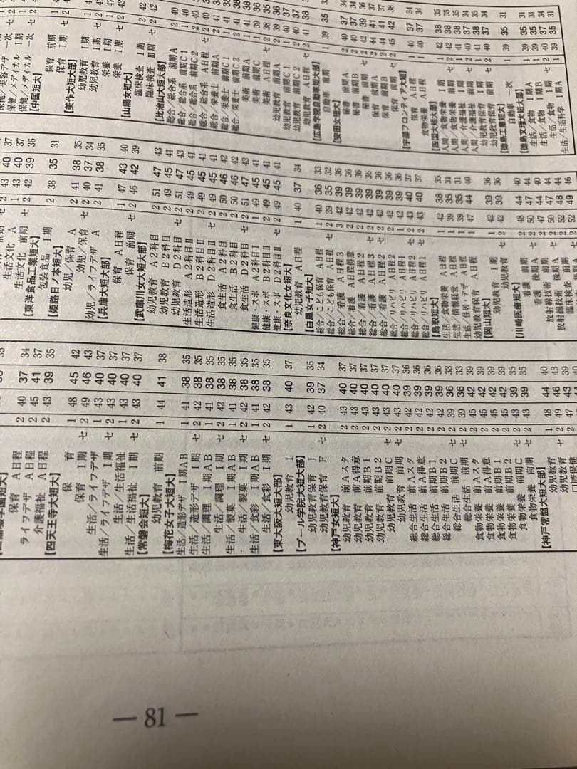 駿台全国判定模試　2009年第2回 大学別合格ライン偏差値掲載資料集付