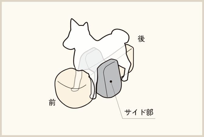 しばわんこOneAid リラクッションMサイズ　撥水カバーセット