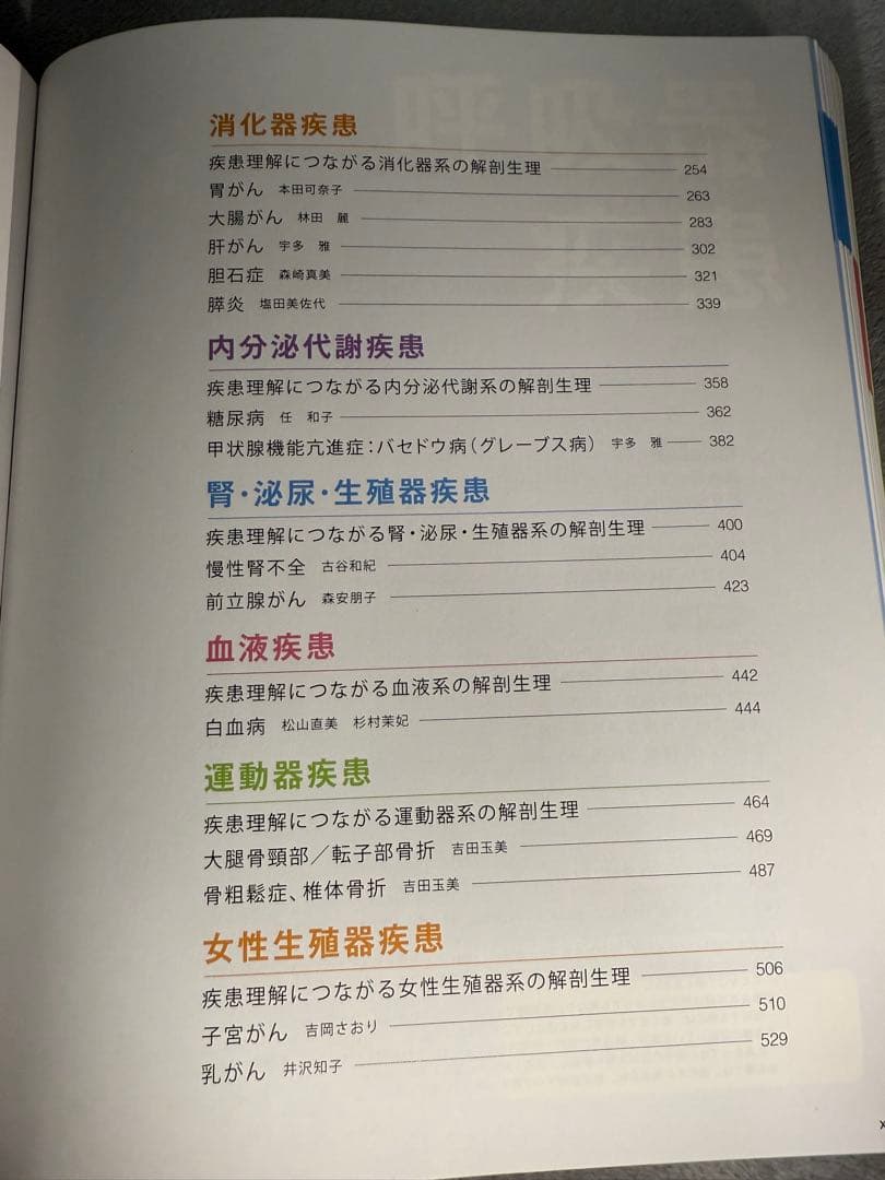 Petit Nurse BOOKS 疾患別看護過程・症状別看護過程