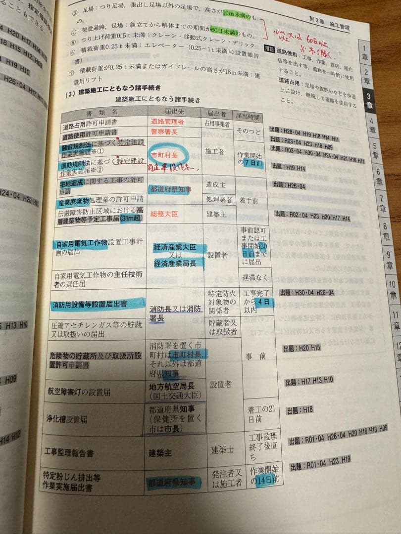 一級建築士学科・製図用テキスト(計12冊)