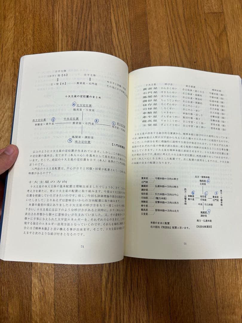 伝習院　算命学　基礎編　 野島和信