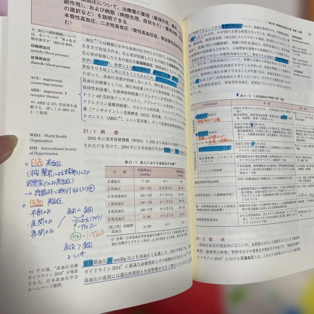 医療薬学 I〜Ⅴ 5巻セット スタンダード薬学シリーズⅡ