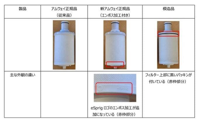 mister❗️正規品保証❗️eSpringⅡ浄水器 カートリッジ