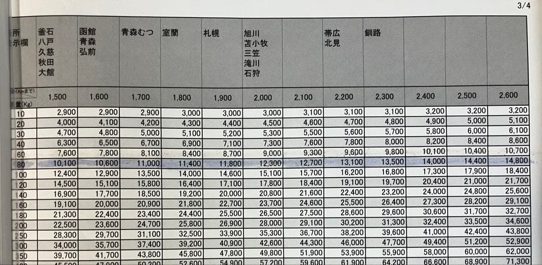 moo スロット　アナザーゴッドハーデス　槍撃ver 実機
