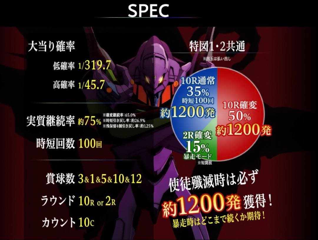 送料無料‼️新世紀エヴァンゲリオン 決戦～真紅～ 循環加工品