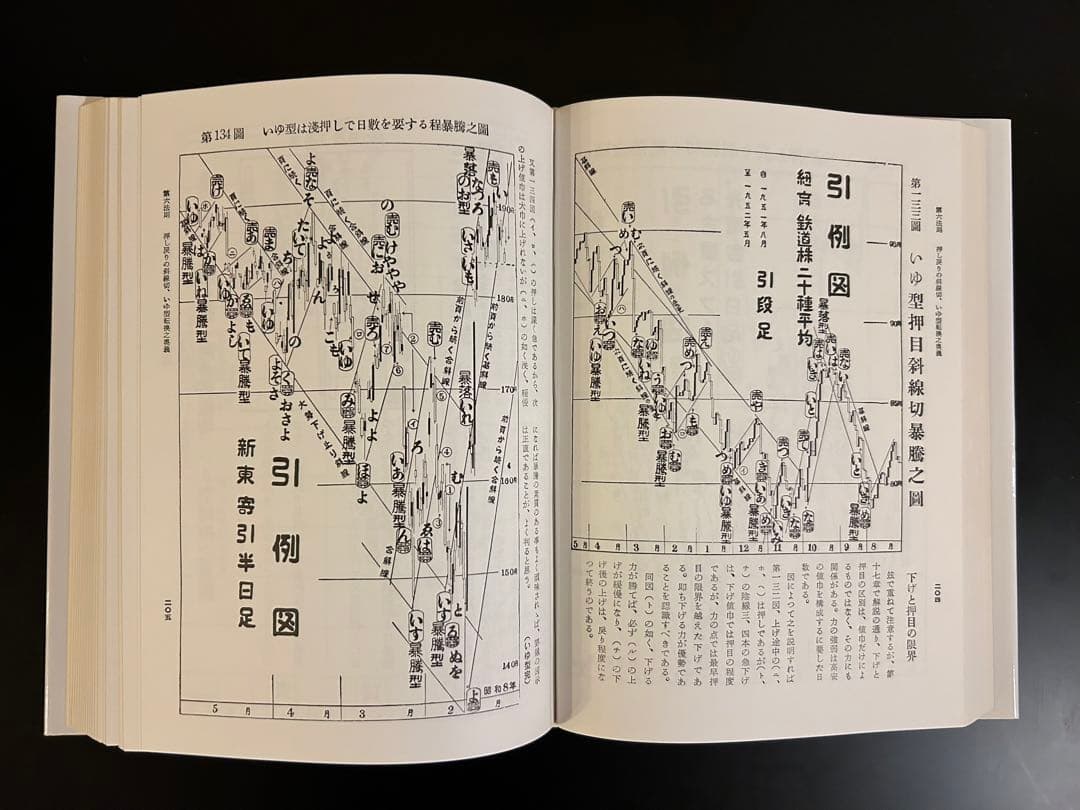 柴田秋豊 天底と転換罫線型網羅大辞典 第1巻 相場必勝の秘訣 永久不變の奥義