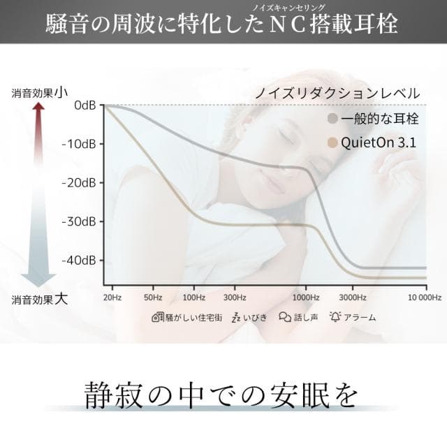 デジタル耳栓 QuietOn 3.1 クワイエットオン