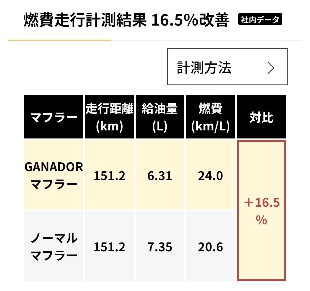 カローラクロス ZVG11 ガナドール4本出しマフラー