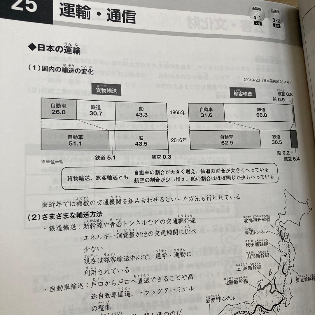 高得点必勝！野村恵祐　コンプリートマスター　地理　スタディアップ