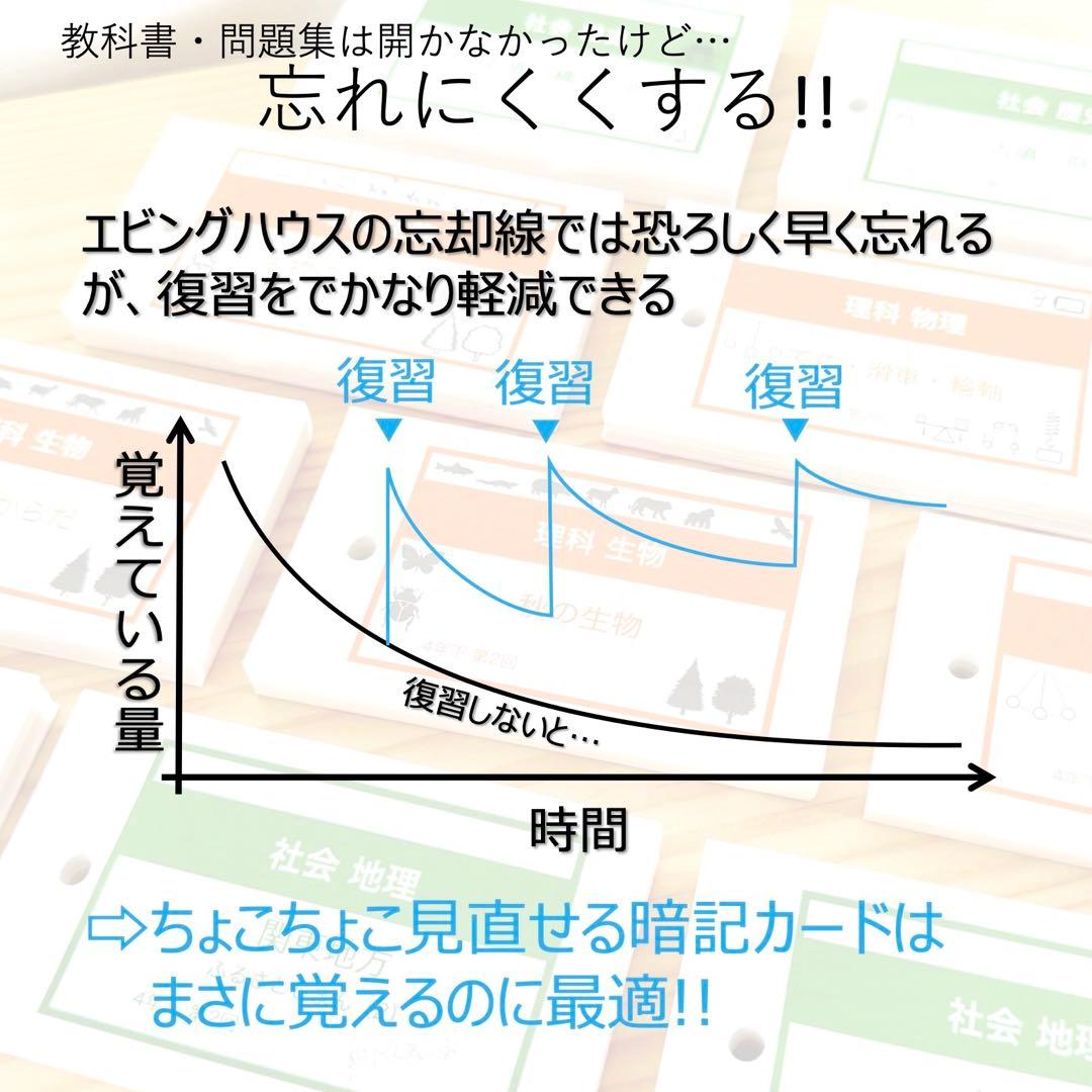 中学受験　暗記カード【5年下 セット 社会 歴史11-18回】予シリ 組分け対策