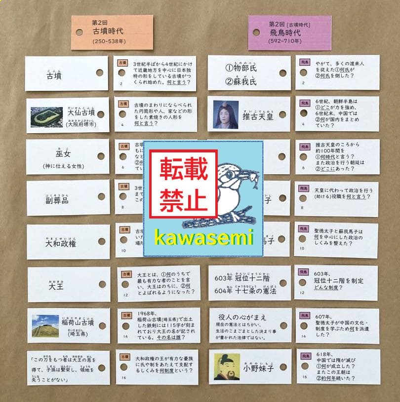 カット済☆決定版【中学受験】予習シリーズ社会 [歴史] 暗記カード 早稲アカb