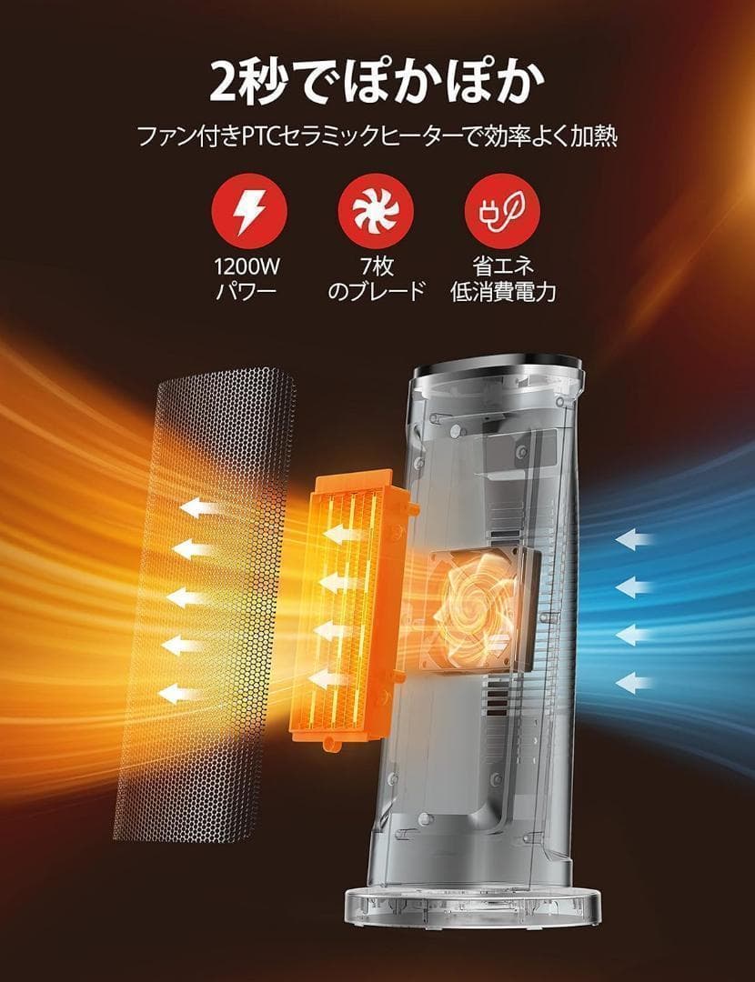 ヒーター 小型 セラミックヒーター 電気ファンヒーター 省エネ 1200W