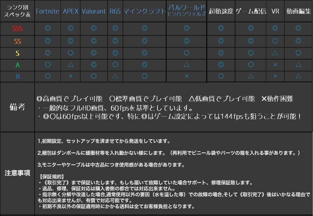 【即納激安ホワイトモデル】RTX5060Ti搭載ゲーミングPCフルセット✨新品