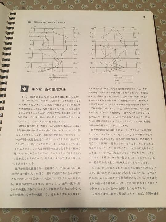 色名事典 MANUAL of COLOR NAMES 財団法人日本色彩研究所編