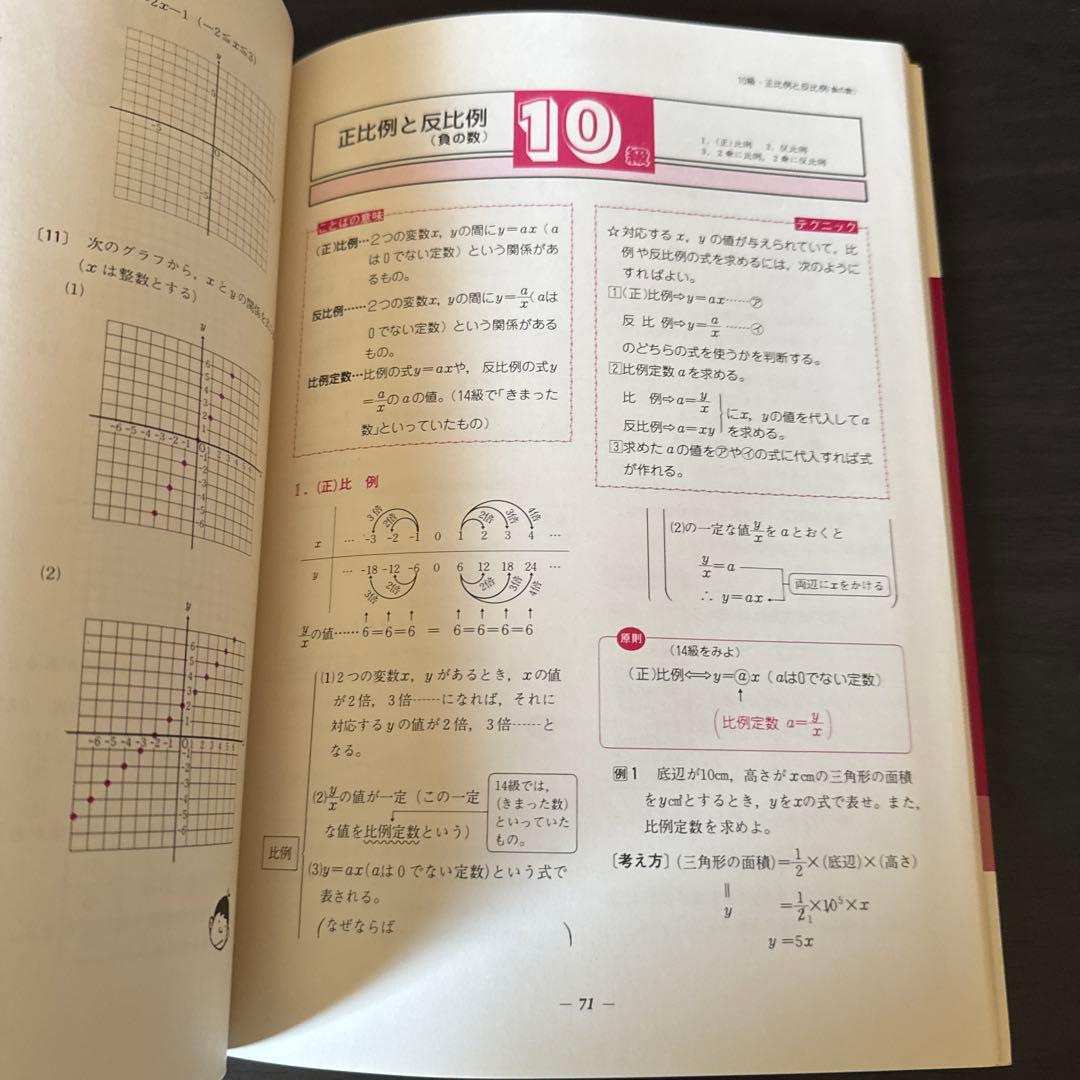 数字のつまずき発見法　3冊まとめ売り
