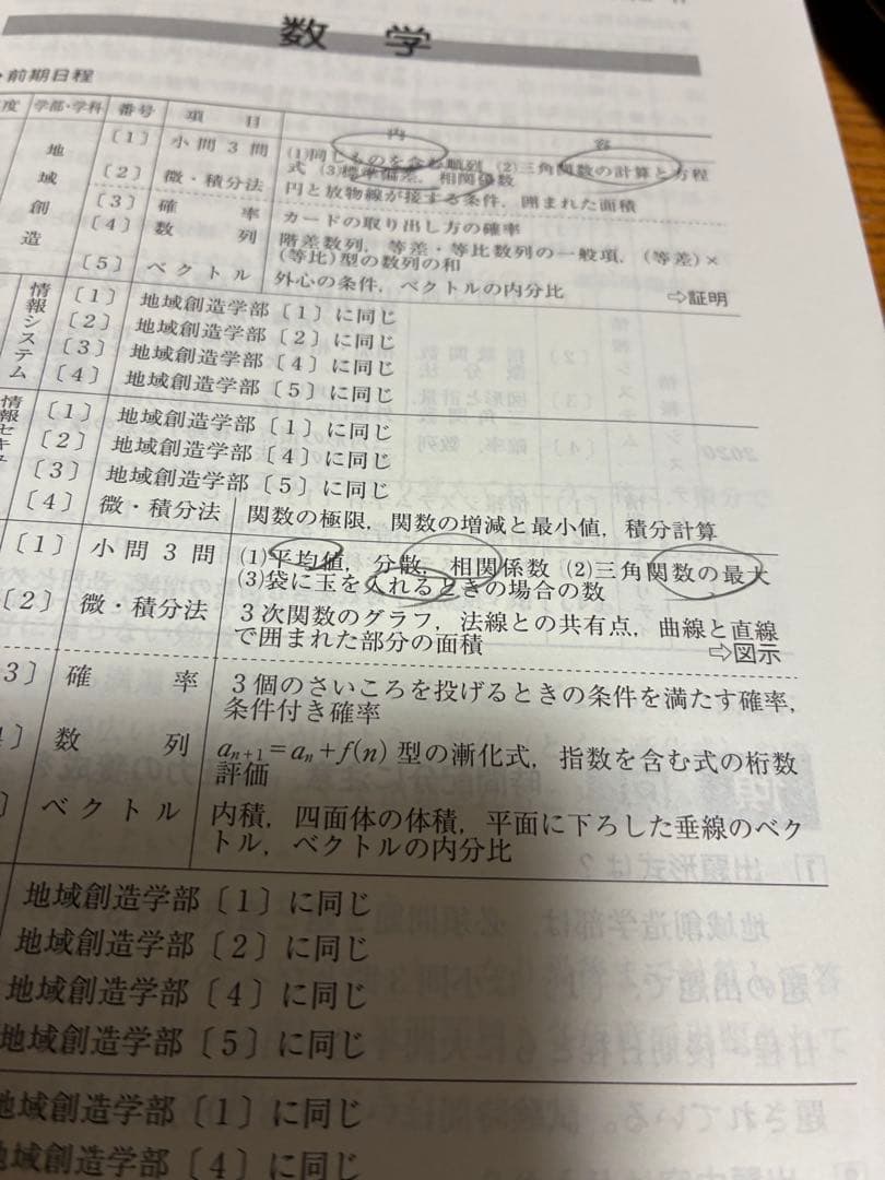長崎県立大学 赤本