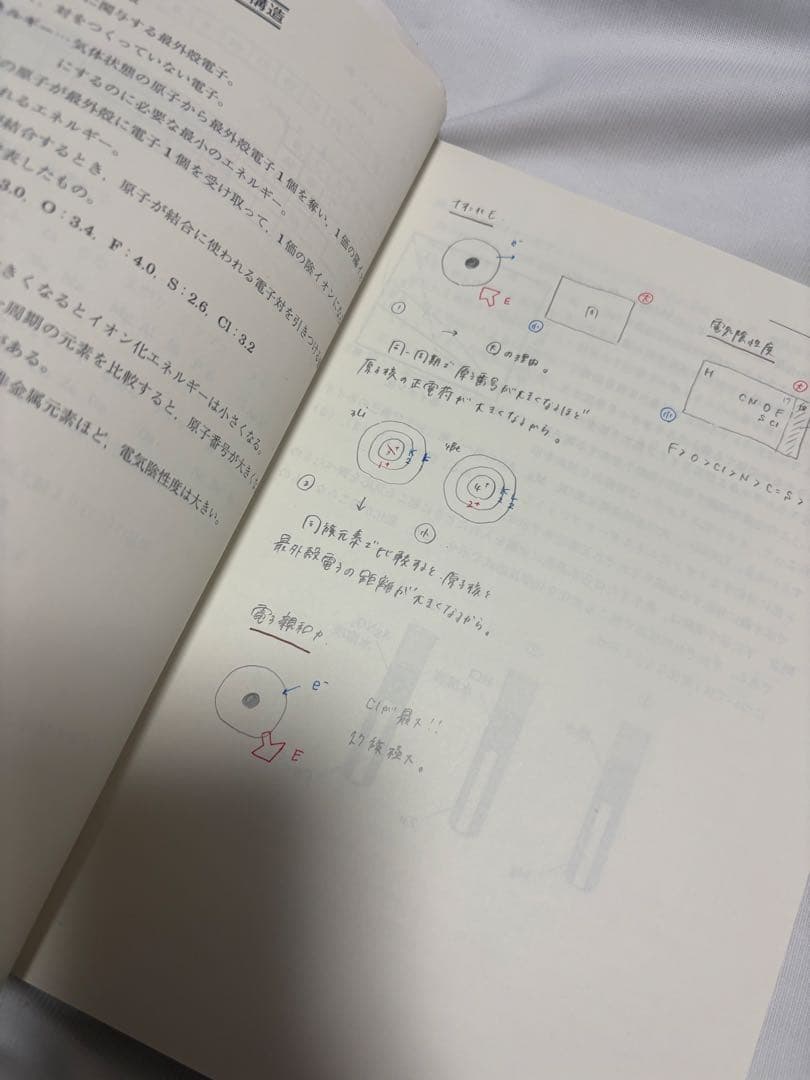 化学必須知識の徹底整理 2022年版