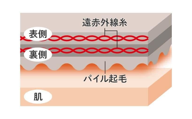 山忠 超あったか裏起毛タイツ 2個セット グレー ベージュ