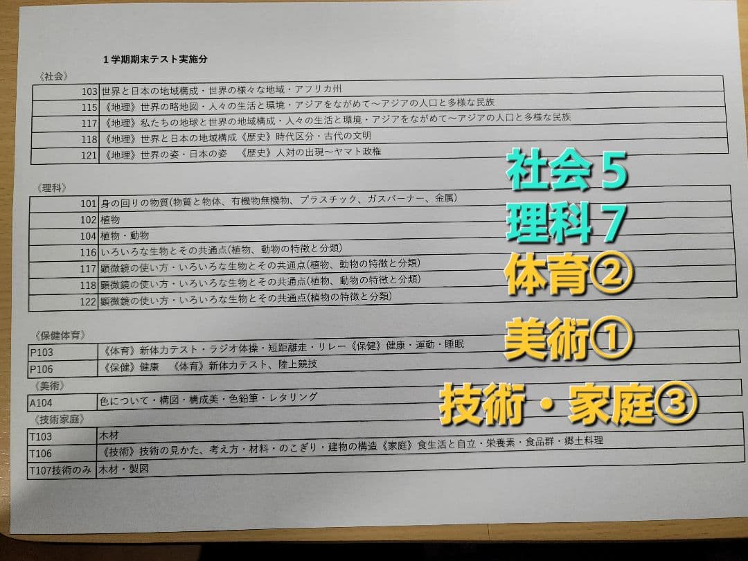中学一年生 一学期末テスト 対策 五教科セット《最新年度版》【Y25-101】
