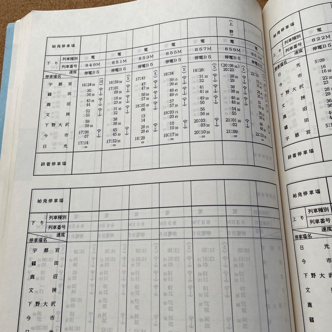 国鉄　局報