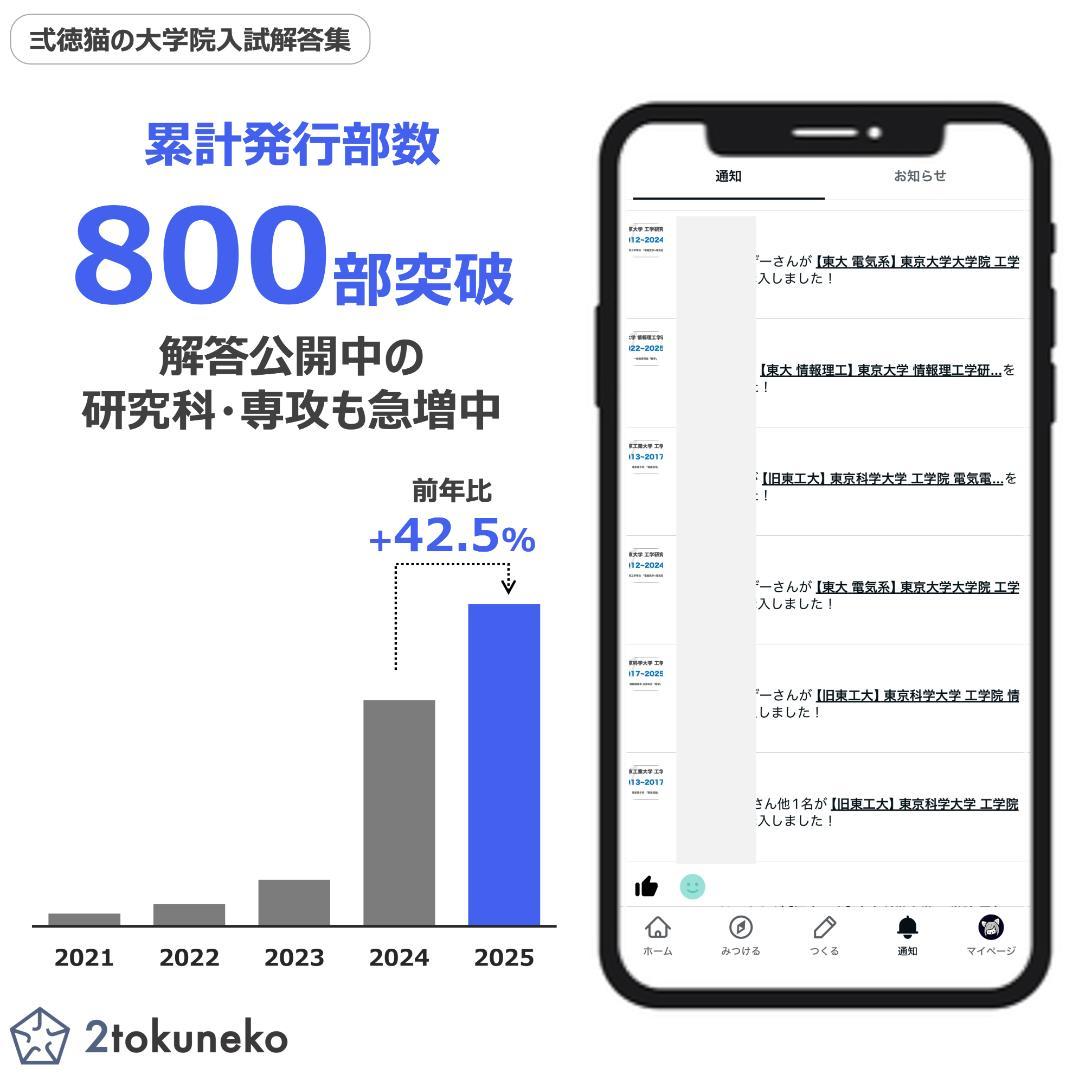 【2026年度版】東京科学大学 工学院 電気電子系 12年分解答例セット