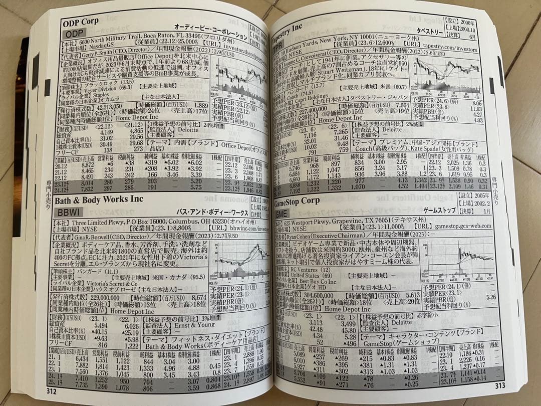 投資関連書籍4冊セット　マーケットのテクニカル分析、日利1%FX 、米国四季報他
