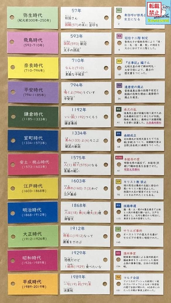 ゴロ付【中学受験】予習シリーズ社会 5年下 (全単元) 歴史 暗記カードa