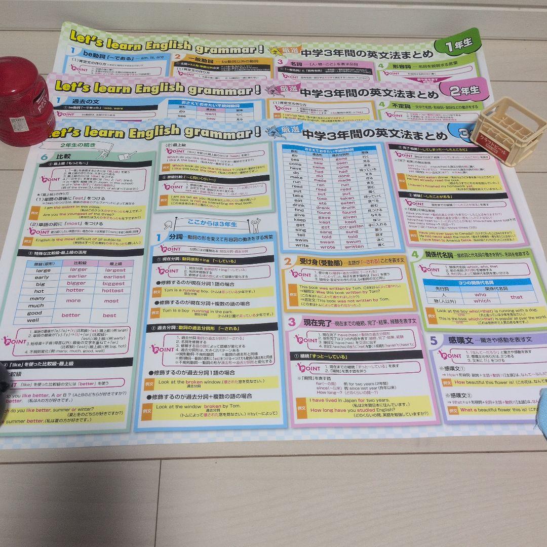 商談中 中学3年間の英文法まとめ ポスター 3枚セット