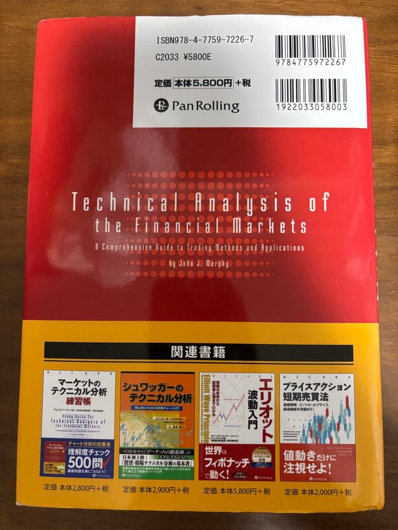 マーケットのテクニカル分析