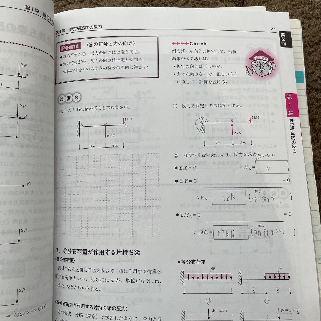 二級建築士　日建学院