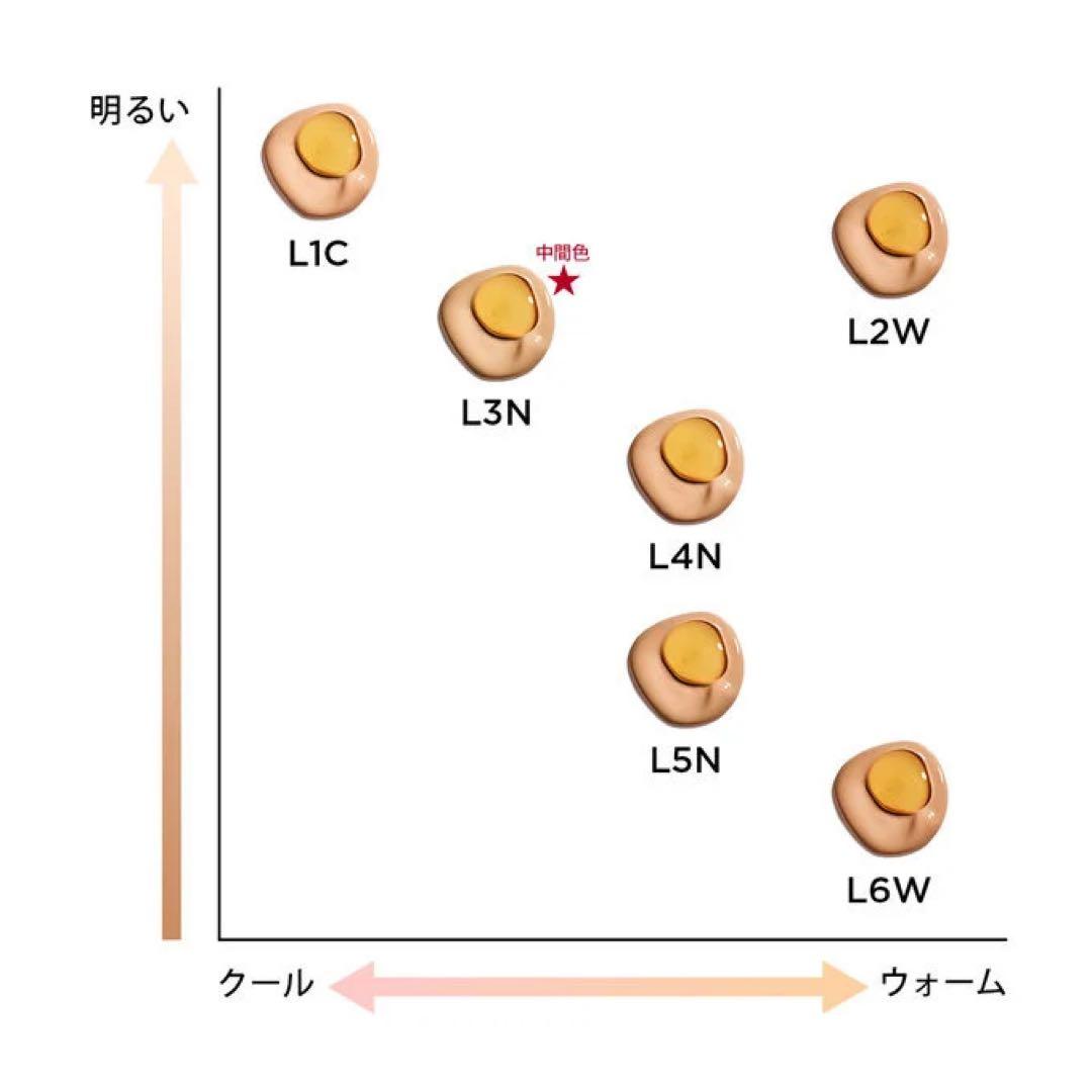 CLARINS クラランス ダブルセーラムファンデーション L3N 30ml