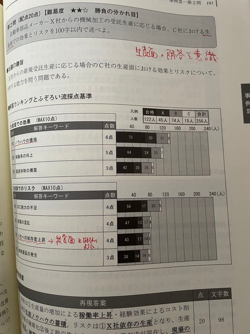 中小企業診断士2次試験 ふぞろいな答案分析5-7/合格答案 エピソード17