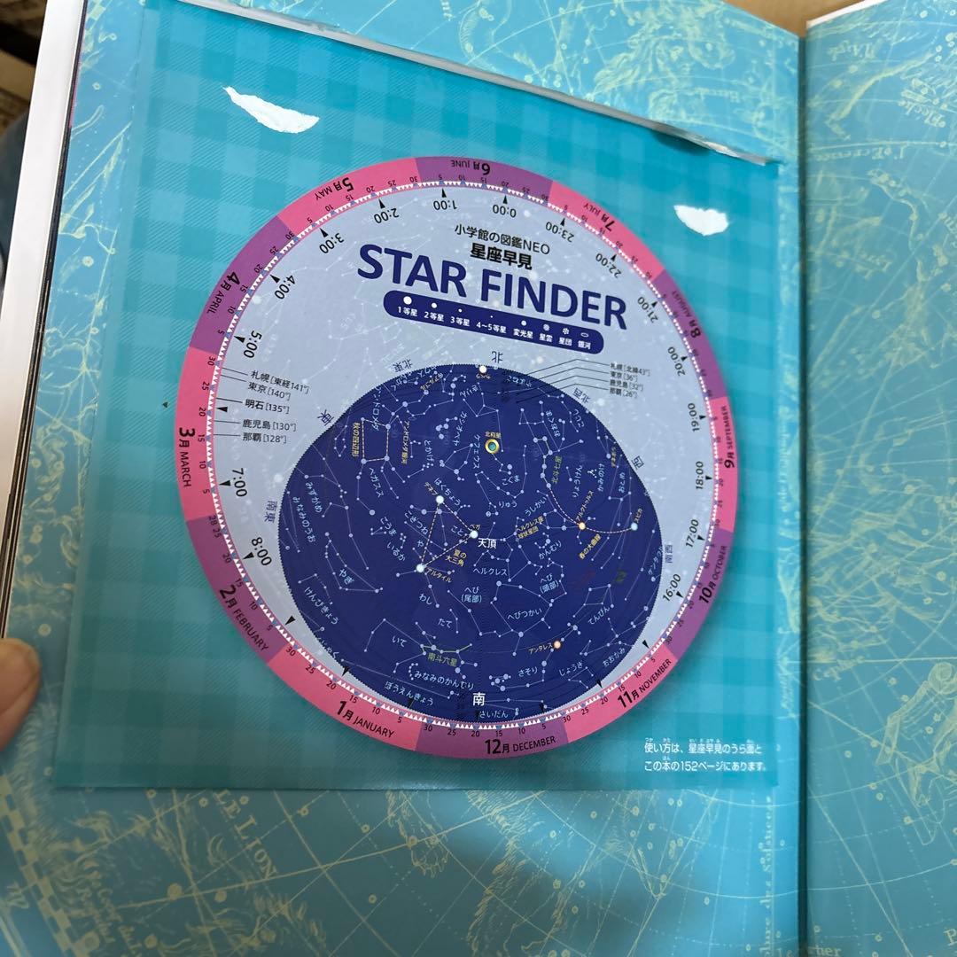 小学館の図鑑NEO シリーズ 7冊 まとめ売り