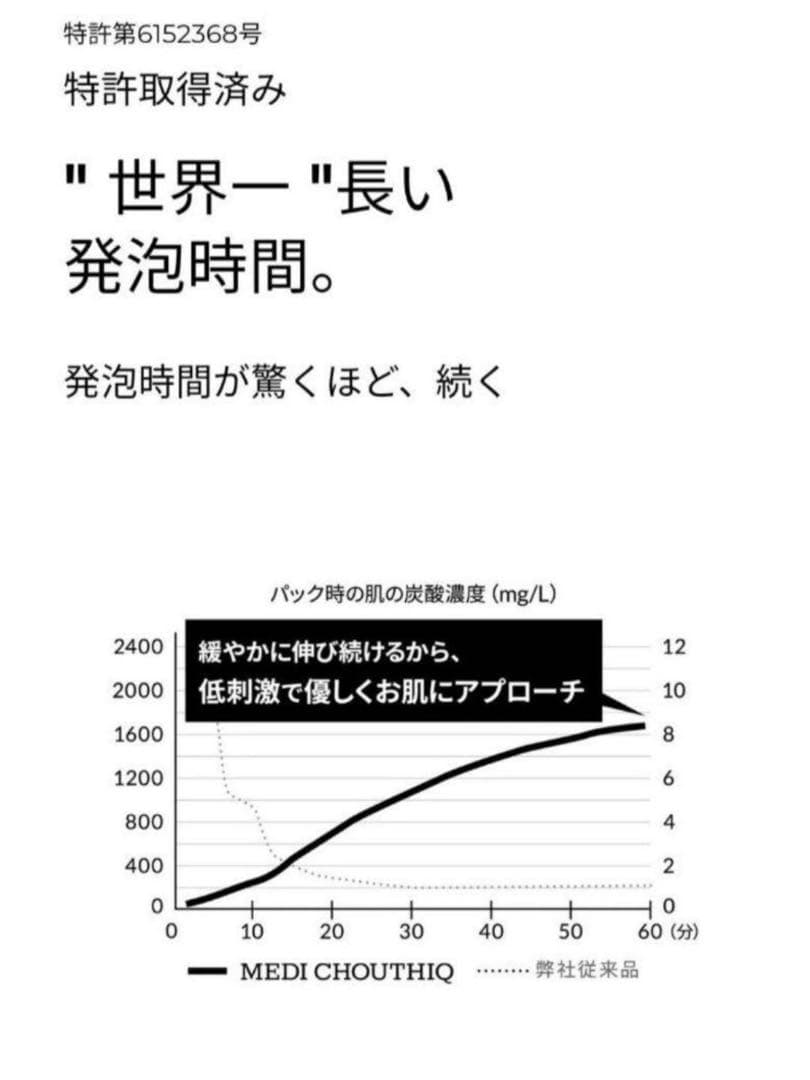 【新品未開封】メディシュティーク 炭酸パック 10包入り サロン専売品