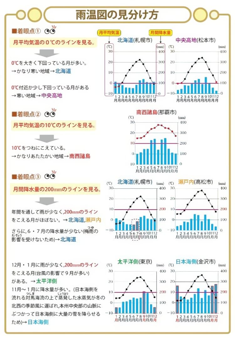 ゆう商品