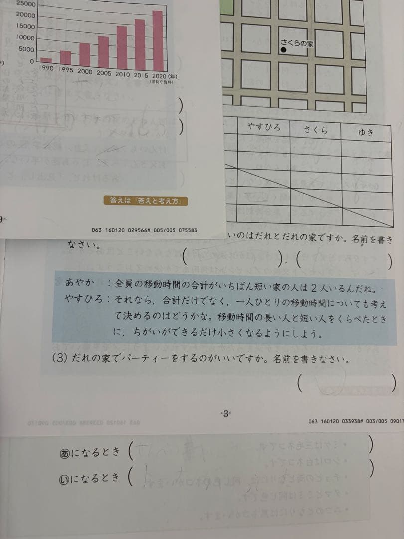 エブリスタディ 小3 思考・表現力 1年分　23年度　Z会　/中学受験　考える力