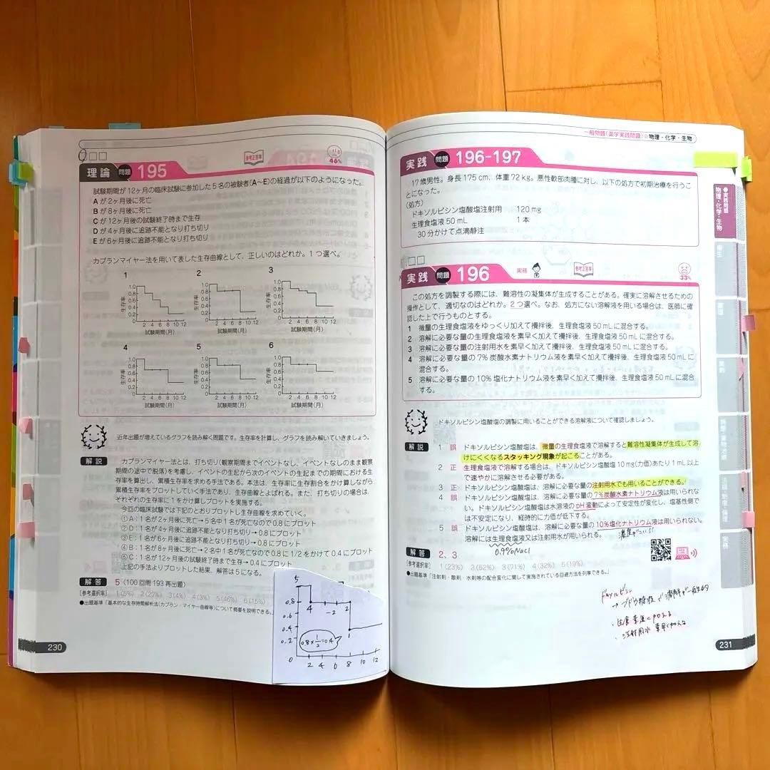 97〜110回！14年分！回数別既出問題集薬剤師国家試験