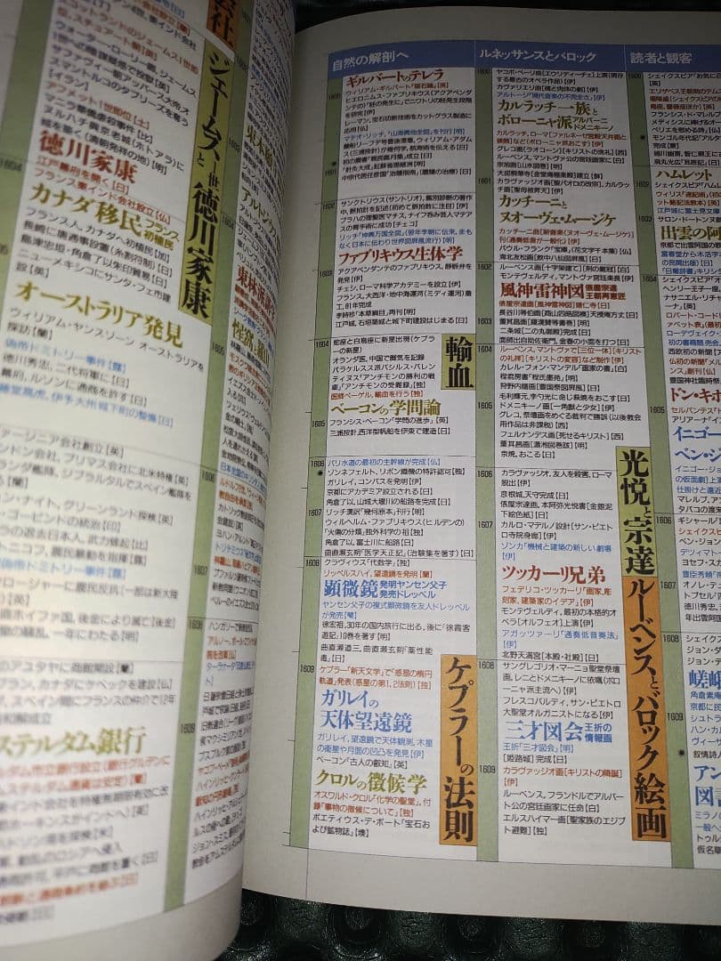 情報の歴史21