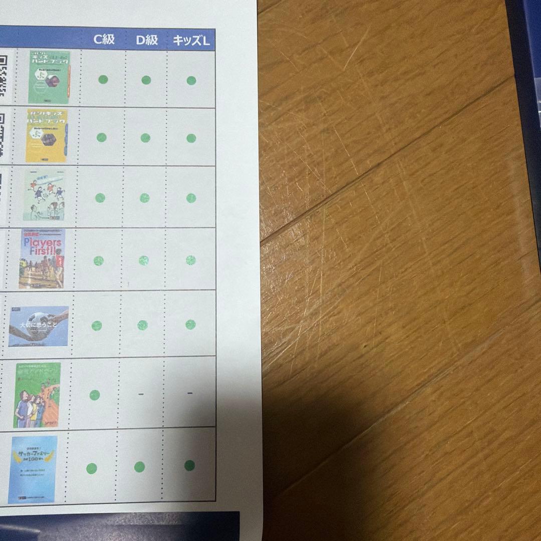 JFA サッカー指導教本 2024 小物セット