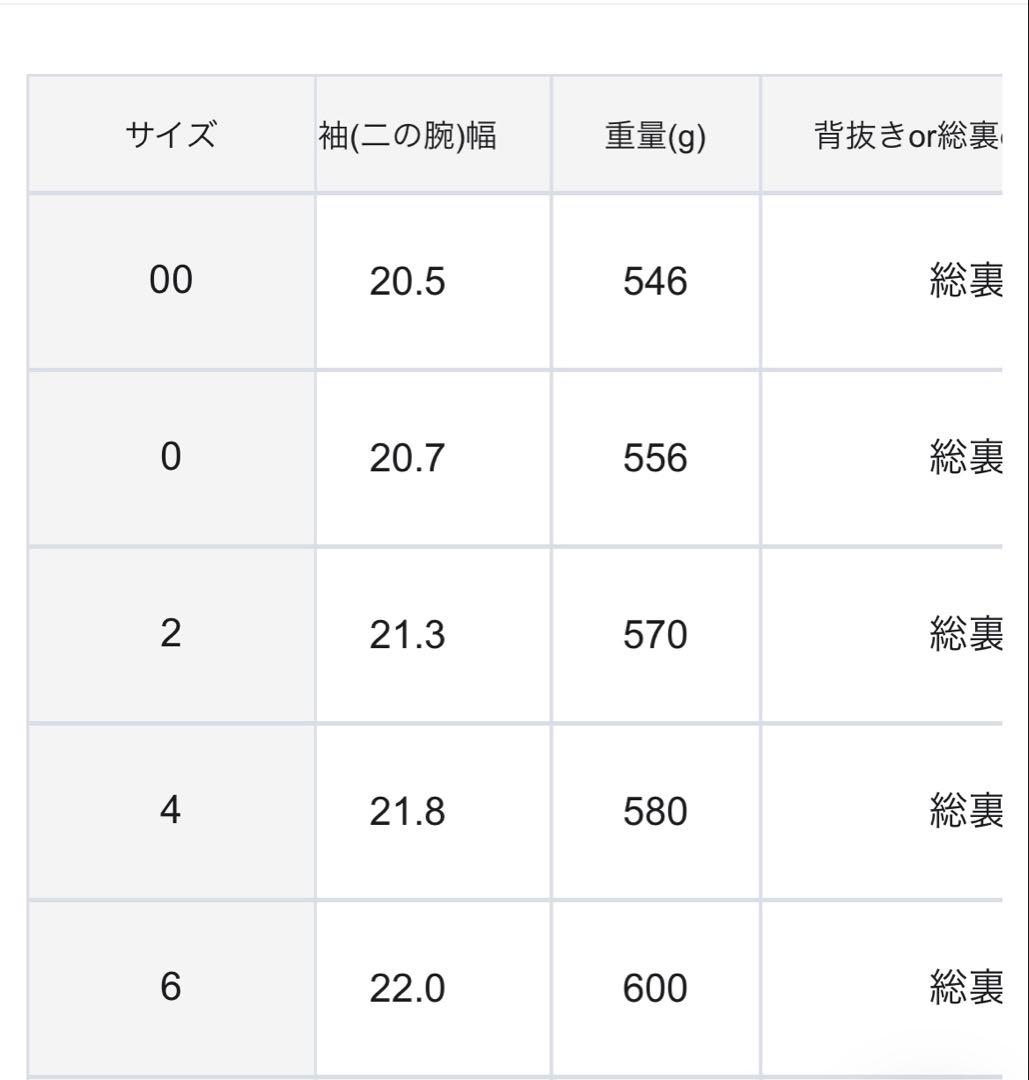 再値下げ！ICB ADSダウンショールコート