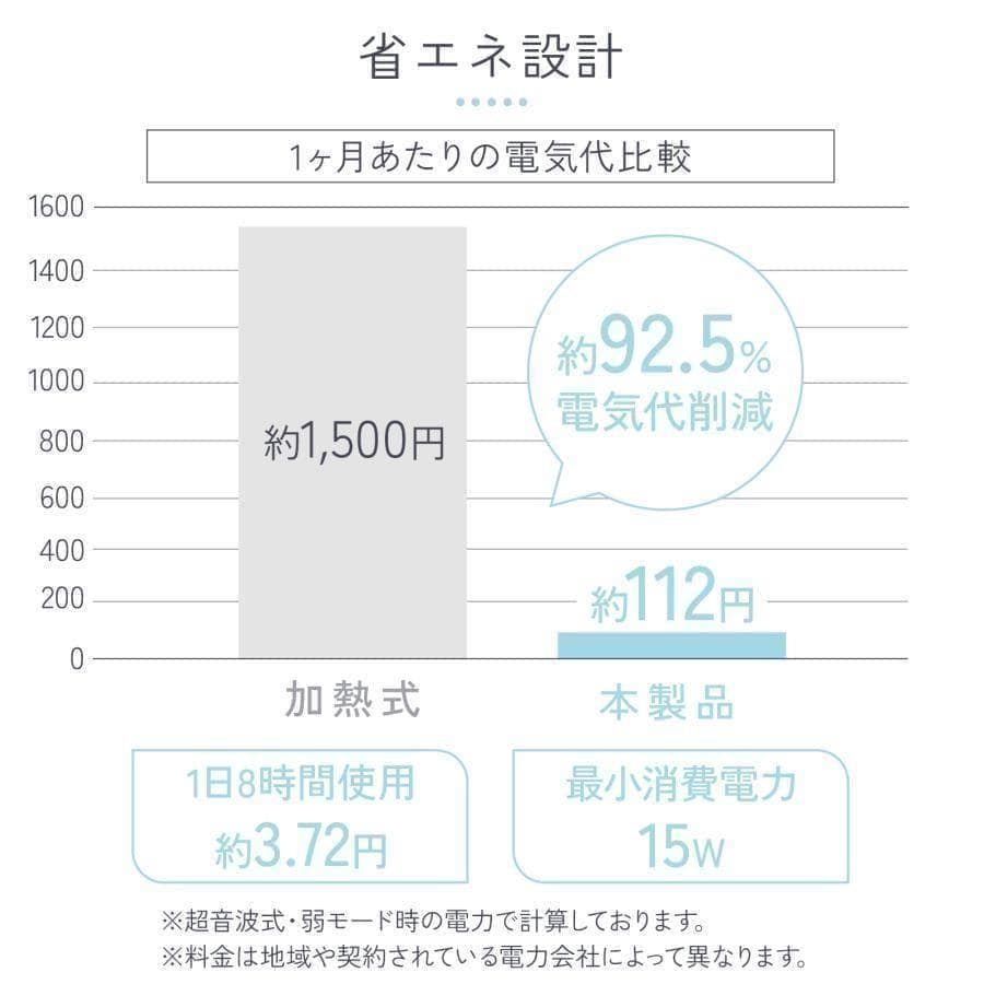 加湿器 超音波式 大容量 5l 小型 卓上ハイブリッド加熱式除菌 ホワイト