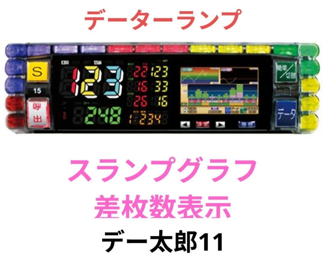 オプション①