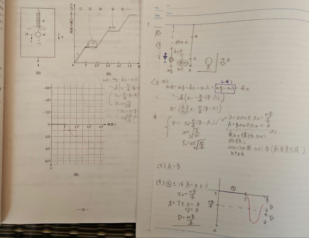 力学特講 2024 夏期 高井隼人